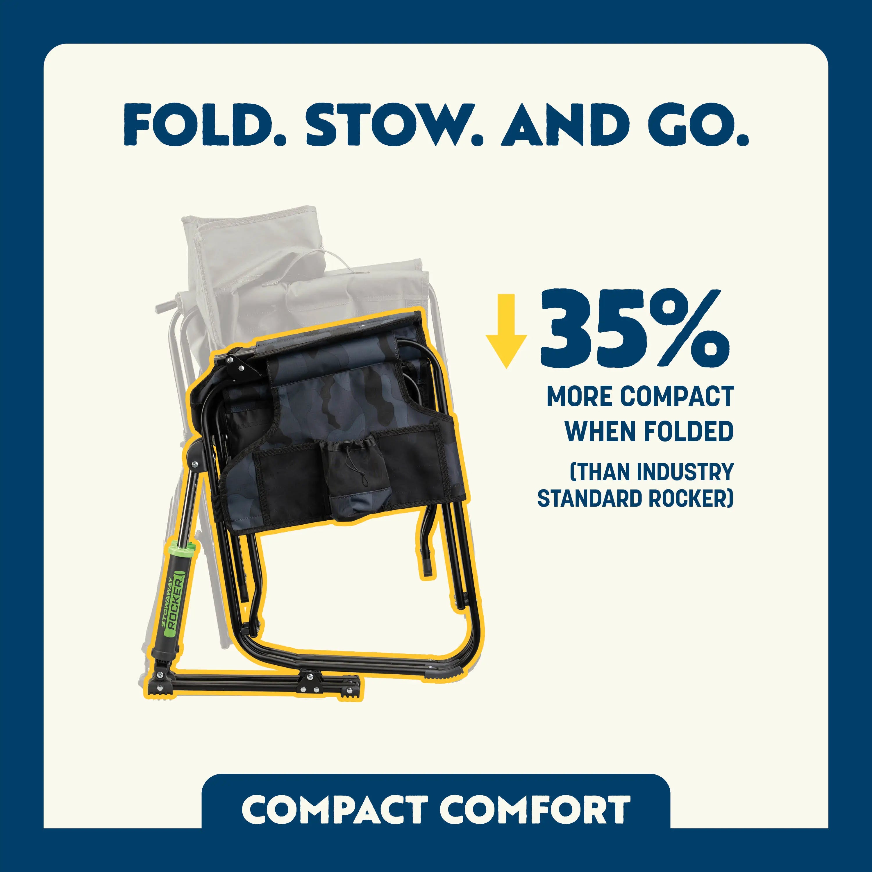 378271-GCIO001_Stowaway_Infographic3